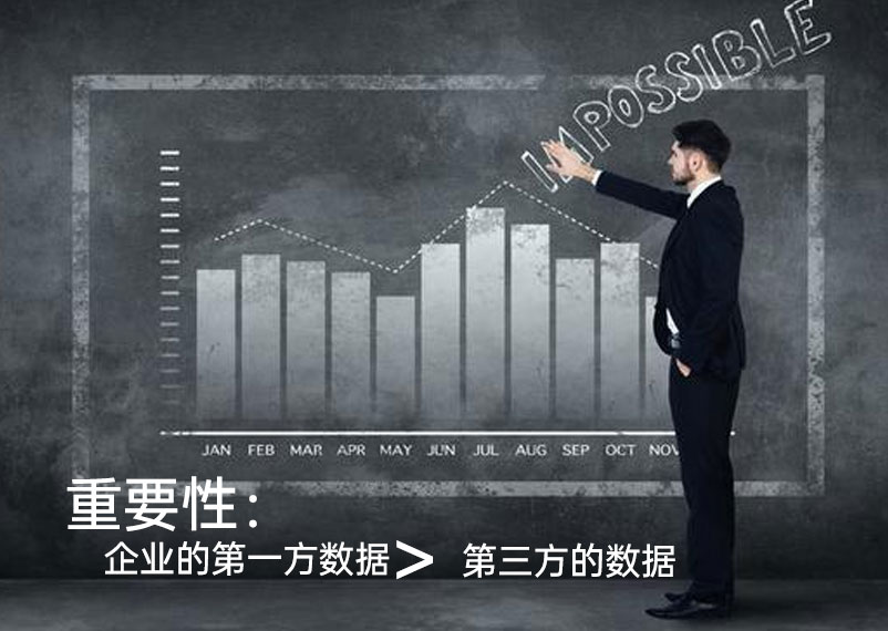 第一方數(shù)據(jù)，將創(chuàng)造更優(yōu)的客戶體驗(yàn)1.jpg
